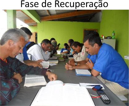 Fase de Recuperação